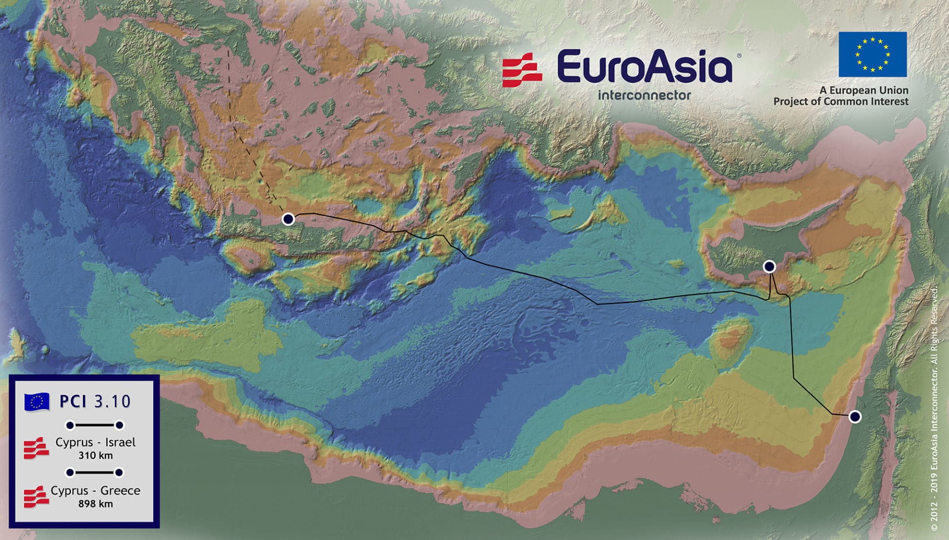 ΗΠΑ: Στήριξη σε Ελλάδα-Κύπρο-Ισραήλ για την ηλεκτρική διασύνδεση