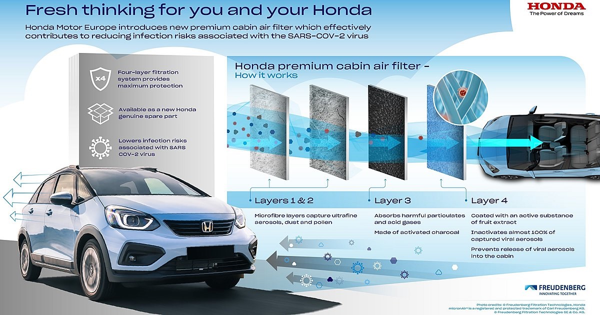 Πώς η Honda μειώνει τον κίνδυνο μετάδοσης του κορονοϊού