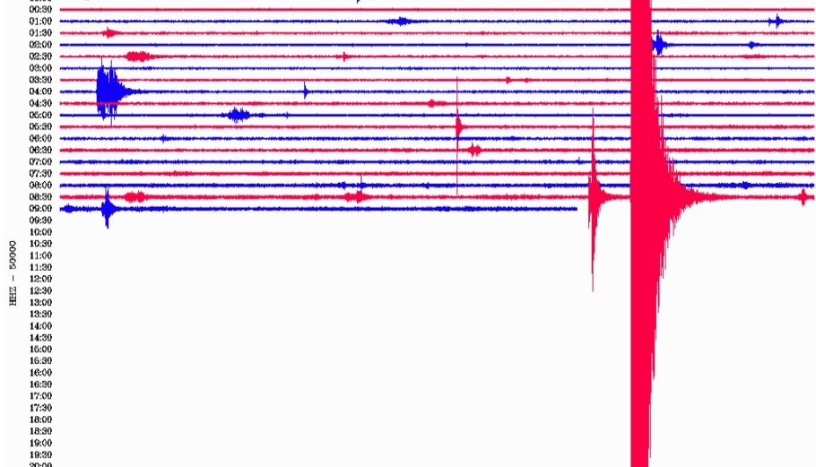Ο σεισμός όπως καταγράφηκε από τον σεισμογράφο που είναι εγκατεστημένος στα Βαλσαμάτα Κεφαλονιάς
