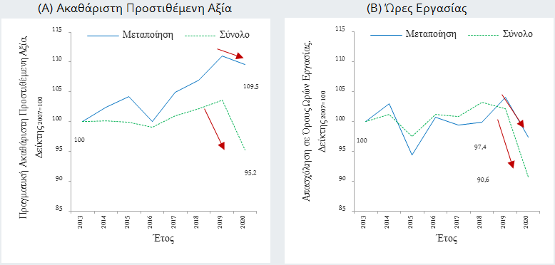 Elstat-Eurobank Research