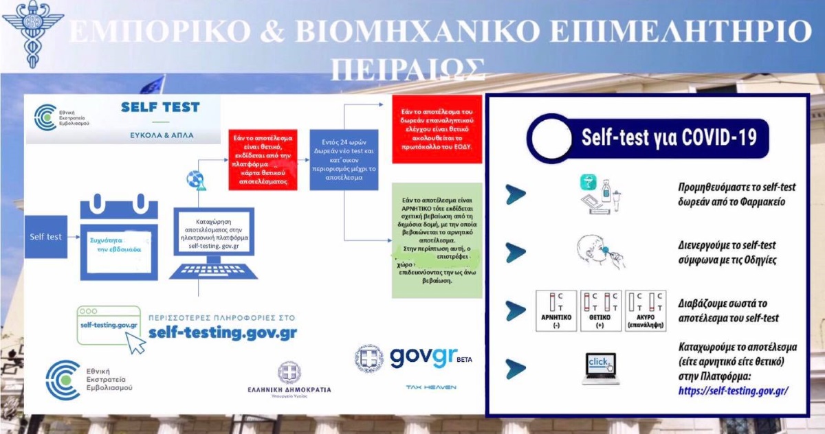 ΕΒΕΠ: 10 υποδείξεις σε εργοδότες και εργαζόμενους για τα self test
