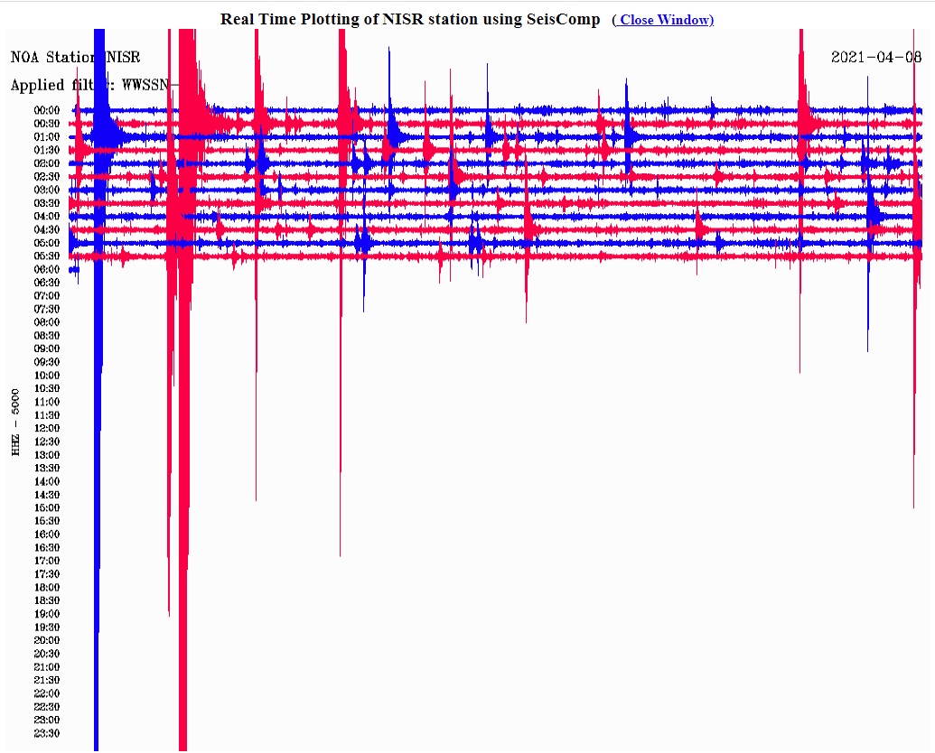 To επίκεντρο του σεισμού των 4,4 Ρίχτερ από τον σεισμογράφο που είναι εγκατεστημένος στη Νίσυρο