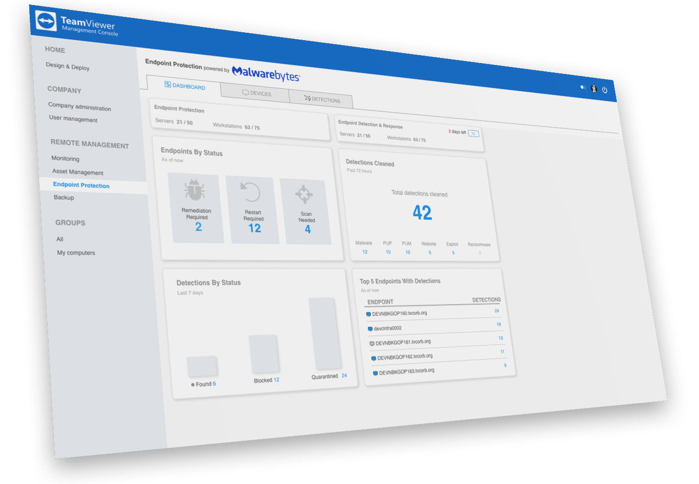 Συνεργασία TeamViewer με Malwarebytes στην κυβερνοπροστασία