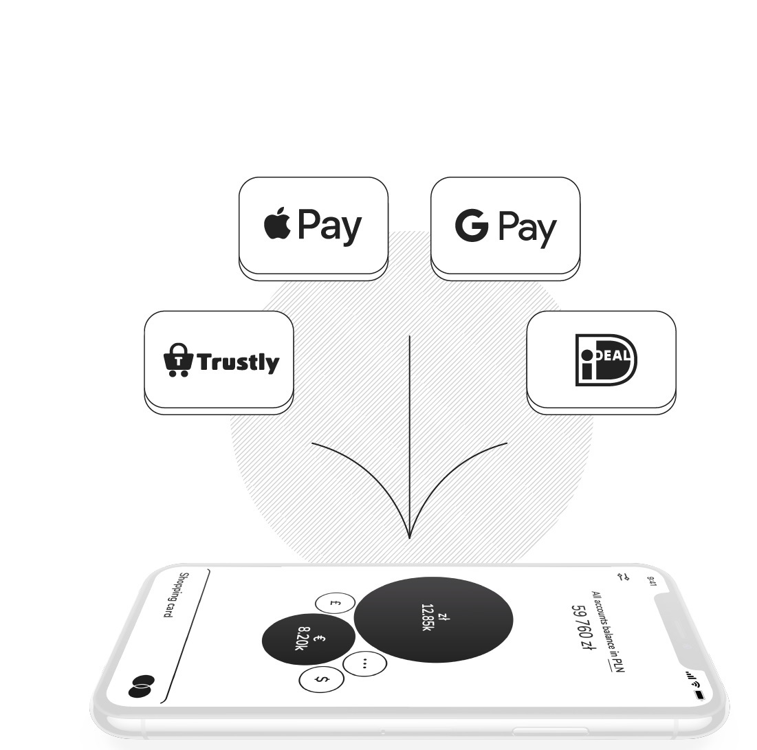 ZEN.com: Aνανέωση υπολοίπου λογαριασμού μέσω Apple και Google Pay