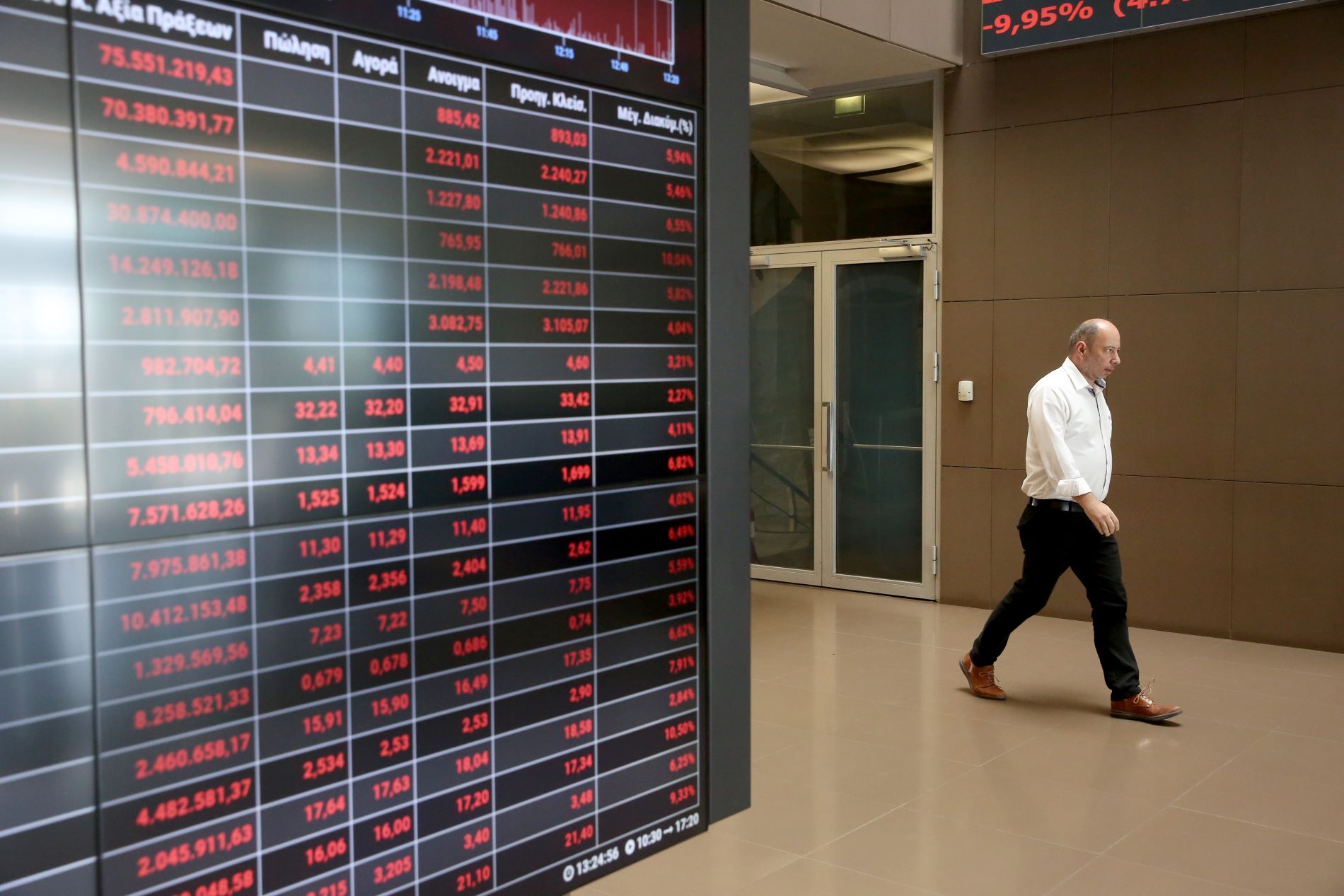 Χρηματιστήριο: Υπό κατάρρευση ο Γενικός Δείκτης στο -3,6%