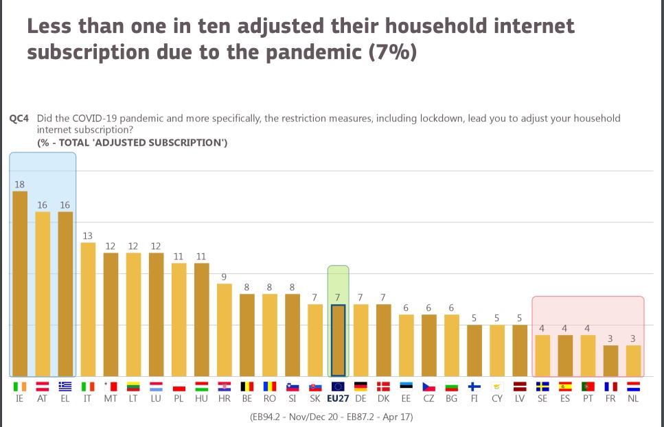 Το 38% των Ελλήνων έχει χρεωθεί για ανεπιθύμητες κλήσεις και SMS