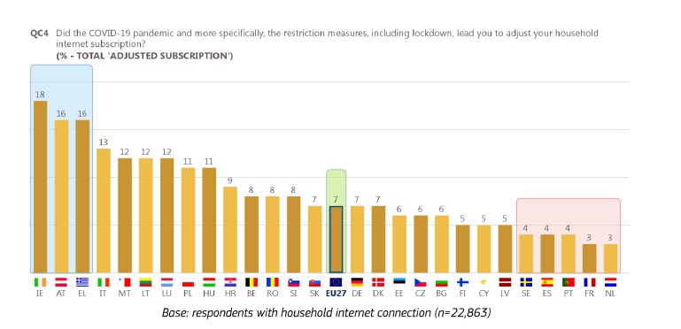 Το 38% των Ελλήνων έχει χρεωθεί για ανεπιθύμητες κλήσεις και SMS