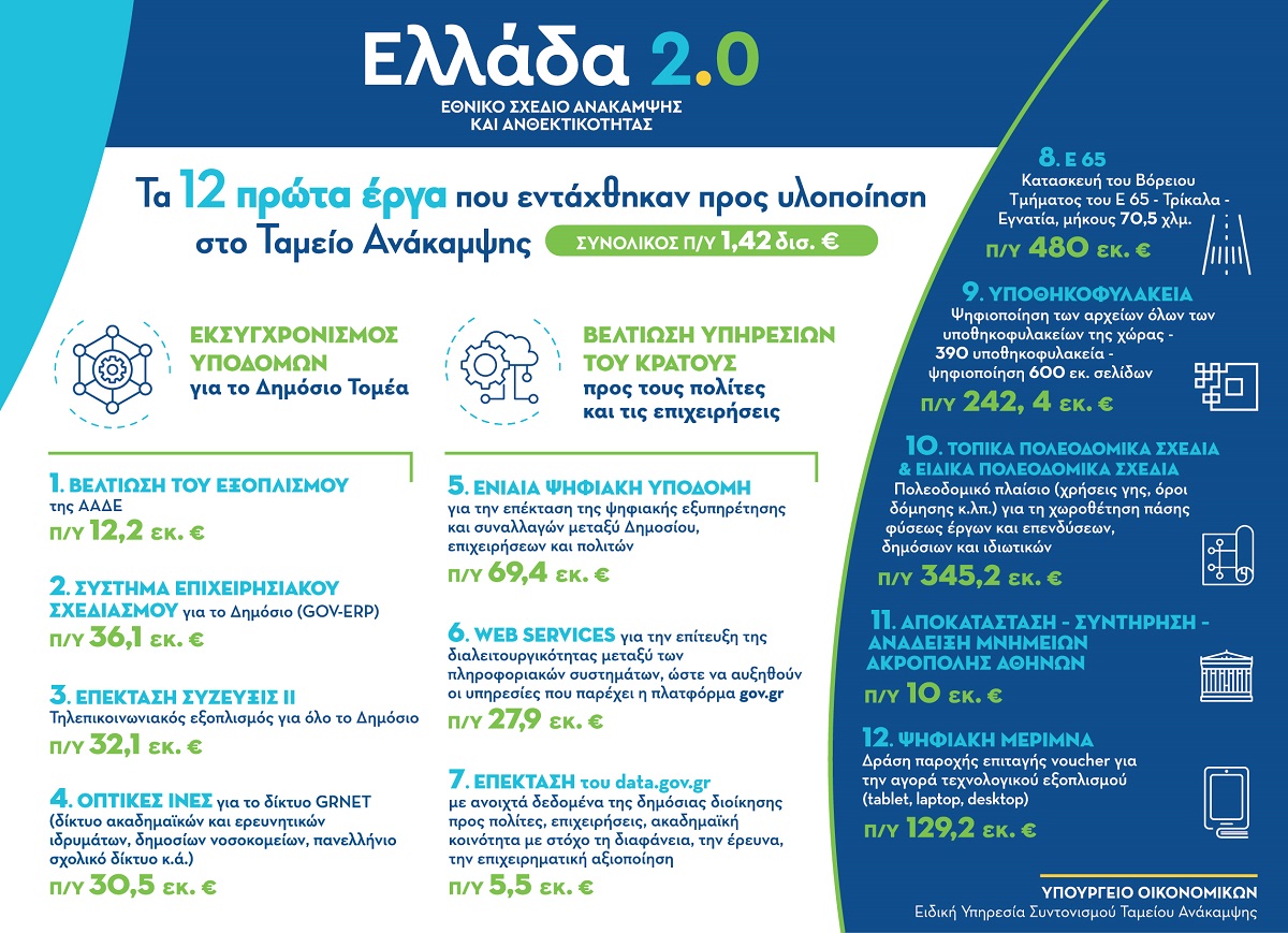 ΕΛΛΑΔΑ 2.0