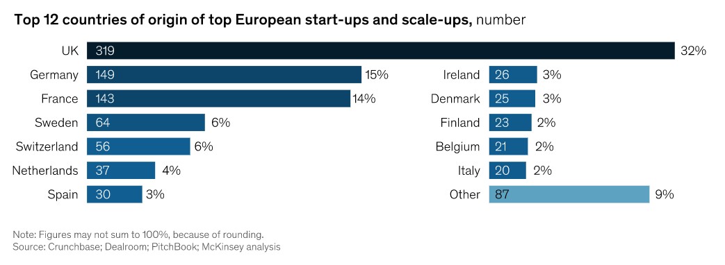 STARTUPS ΕΥΡΩΠΗ