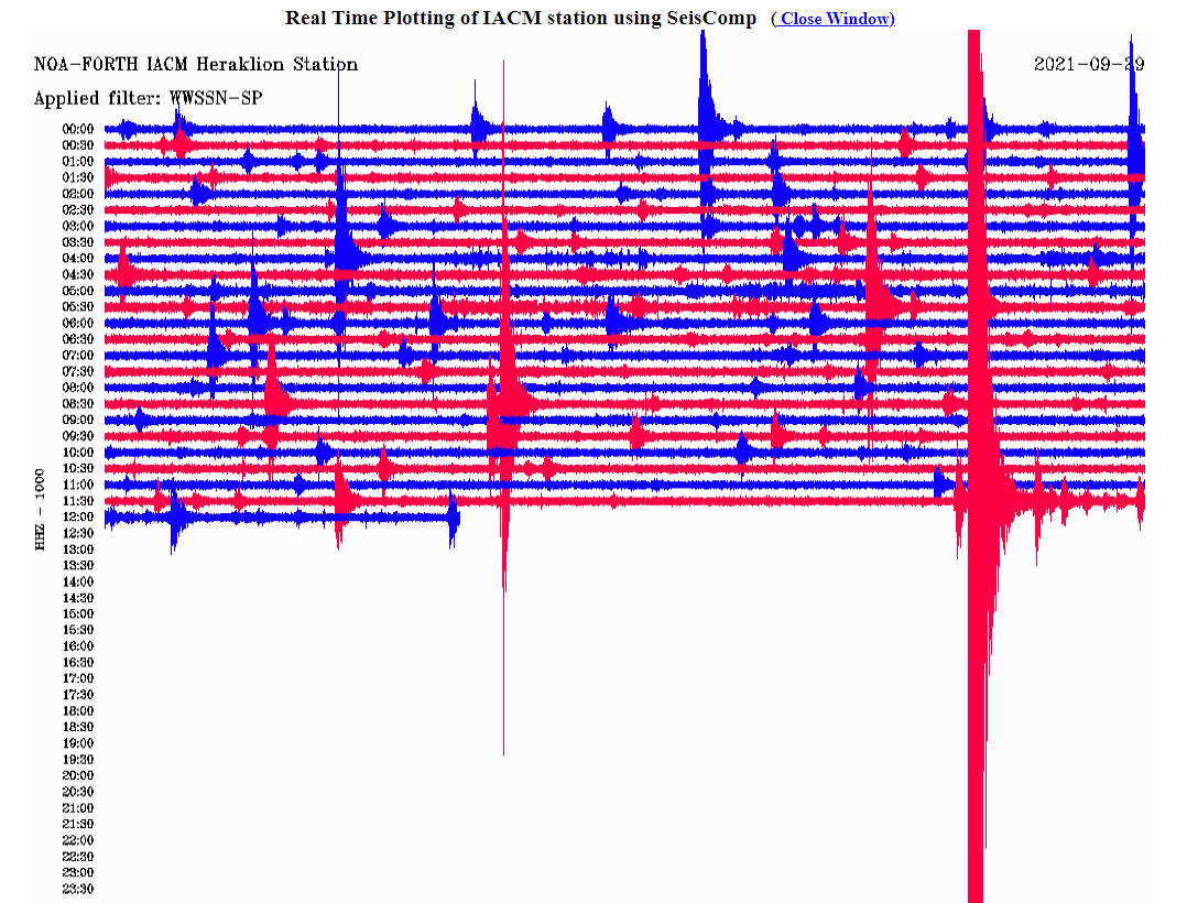 Οι δονήσειςν όπως καταγράφηκε από τον σεισμογράφο που είναι εγκατεστημένος στο Ηράκλειο