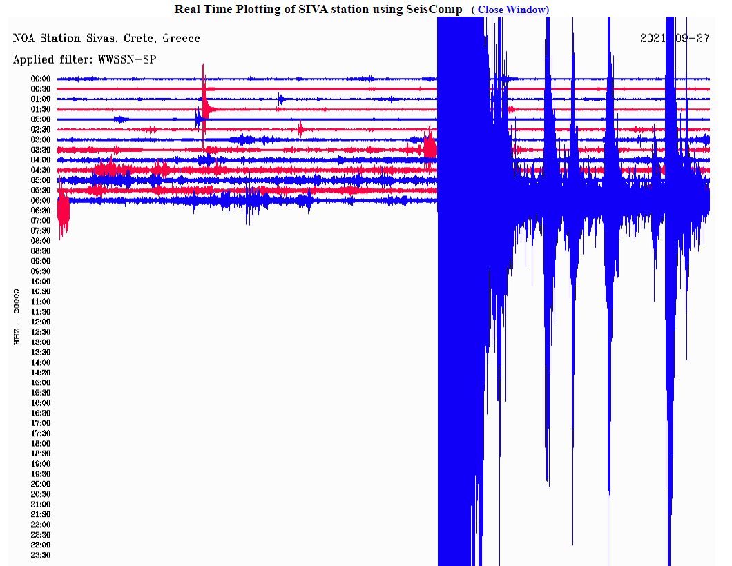 Ο σεισμός όπως καταγράφηκε από τον σεισμογράφο που είναι εγκατεστημένος στη Σίρβα Ηρακλείου