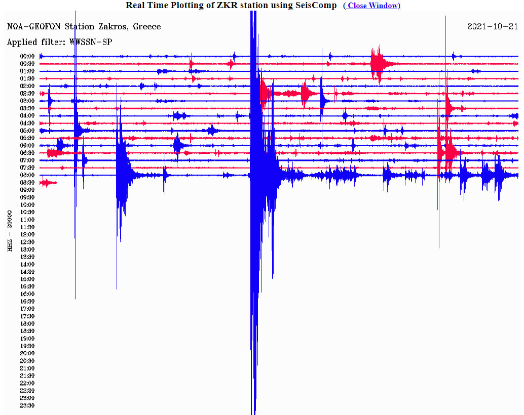Ο σεισμός όπως καταγράφηκε από τον σεισμογράφο που είναι εγκατεστημένος στο χωριό Ζάκρος Ηρακλείου © bbnet.gein.noa.gr