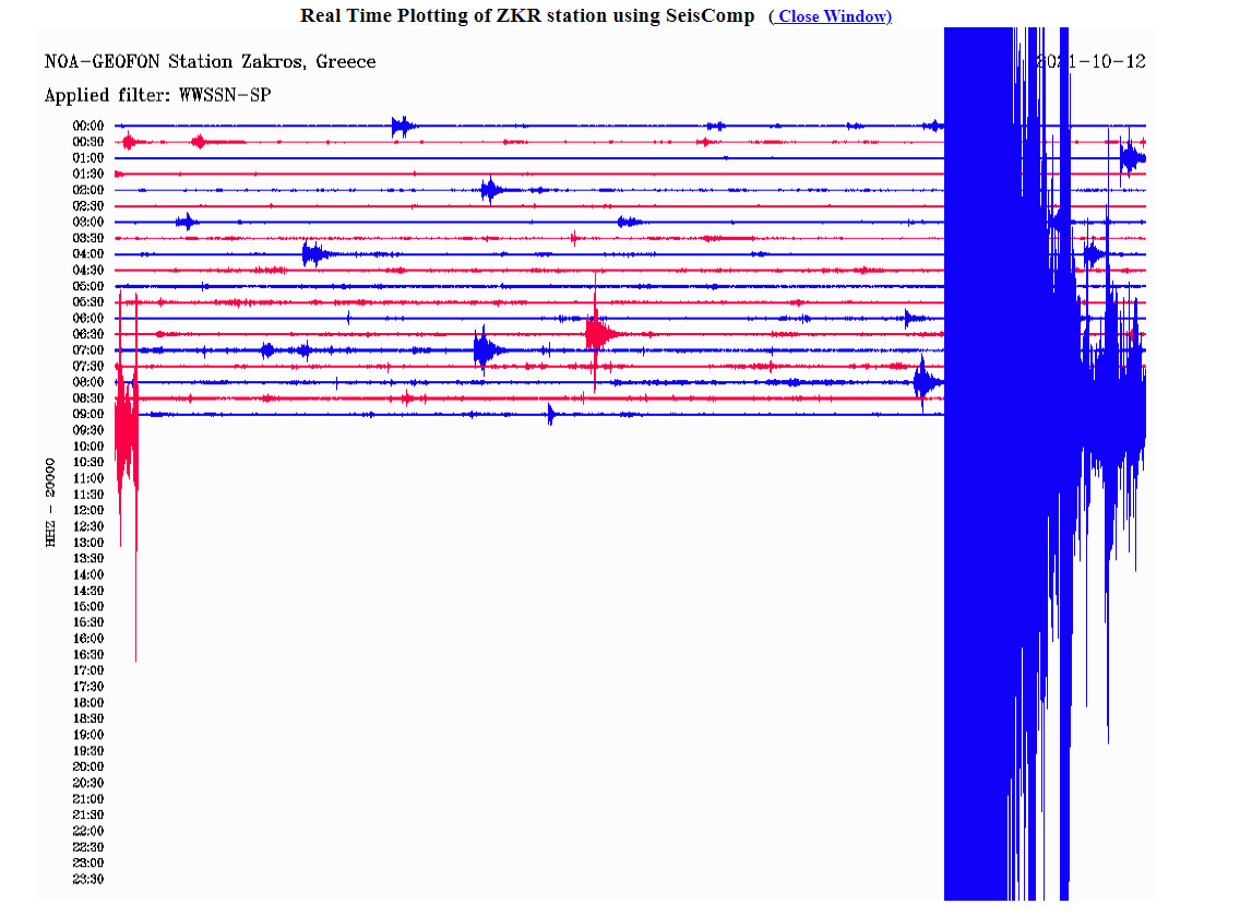 Ο σεισμός όπως καταγράφηκε από τον σεισμογράφο που είναι εγκατεστημένος στο χωριό Ζάκρος