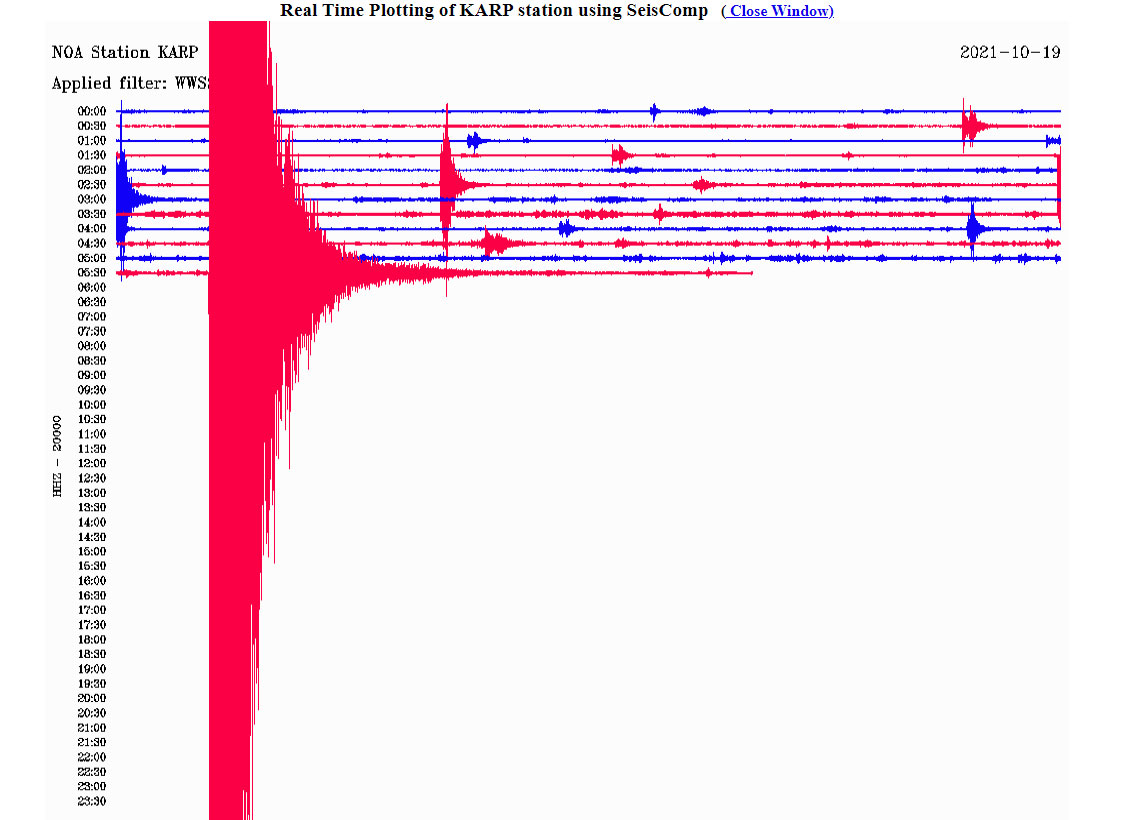 Ο σεισμός όπως καταγράφηκε από τον σεισμογραφό που είναι εγκατεστημένος στην Κάρπαθο