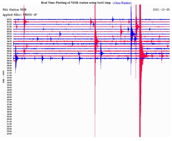 Η δόνηση όπως καταγράφηκε από τον σεισμογράφο που είναι εγκατεστημένος στη Νίσυρο