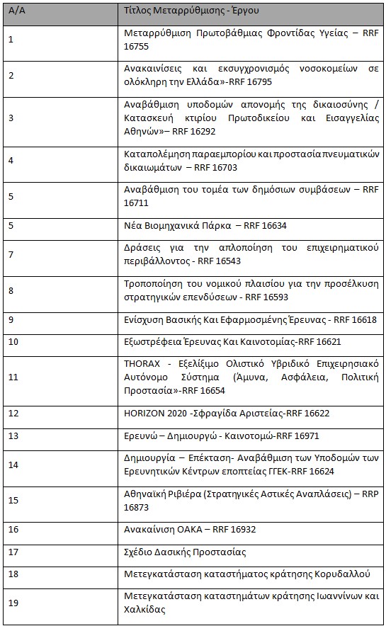 © Κυβερνητική Επιτροπής Συμβάσεων Στρατηγικής Σημασίας