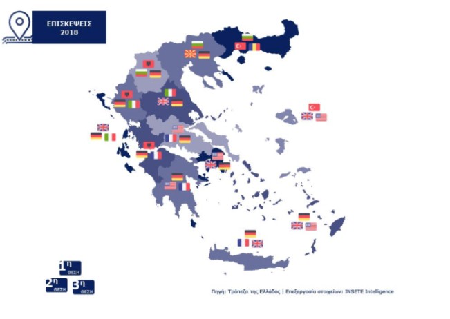 To Τορ 3 κύριων αγορών ανά Περιφέρεια βάσει επισκέψεων