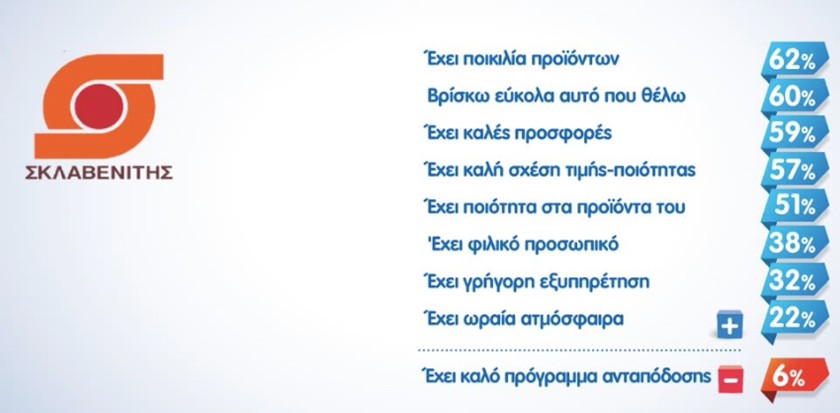 © LongLust Αλυσίδες Σούπερ Μάρκετ | Ποιος είναι ο βασιλιάς των σούπερ μάρκετ στην Ελλάδα