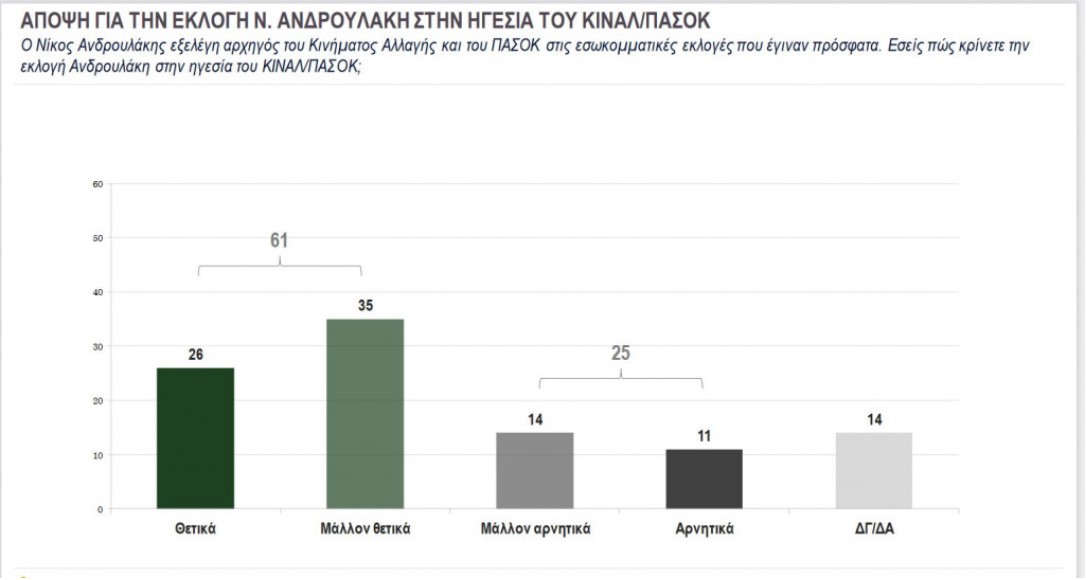 © Δημοσκόπηση ΚΑΠΑ Research