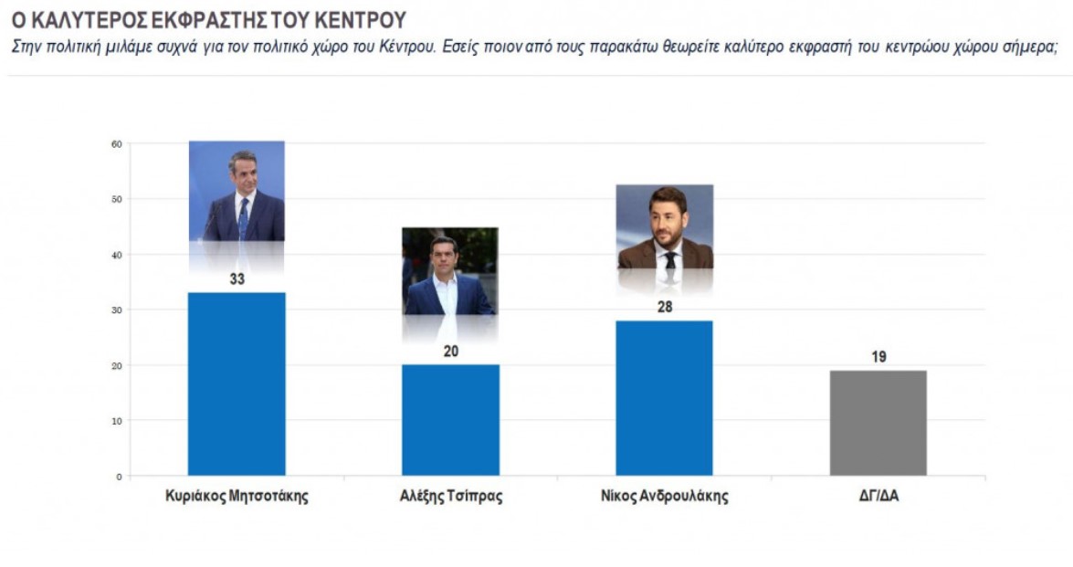 © Δημοσκόπηση ΚΑΠΑ Research