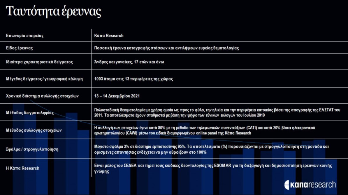 © Δημοσκόπηση ΚΑΠΑ Research