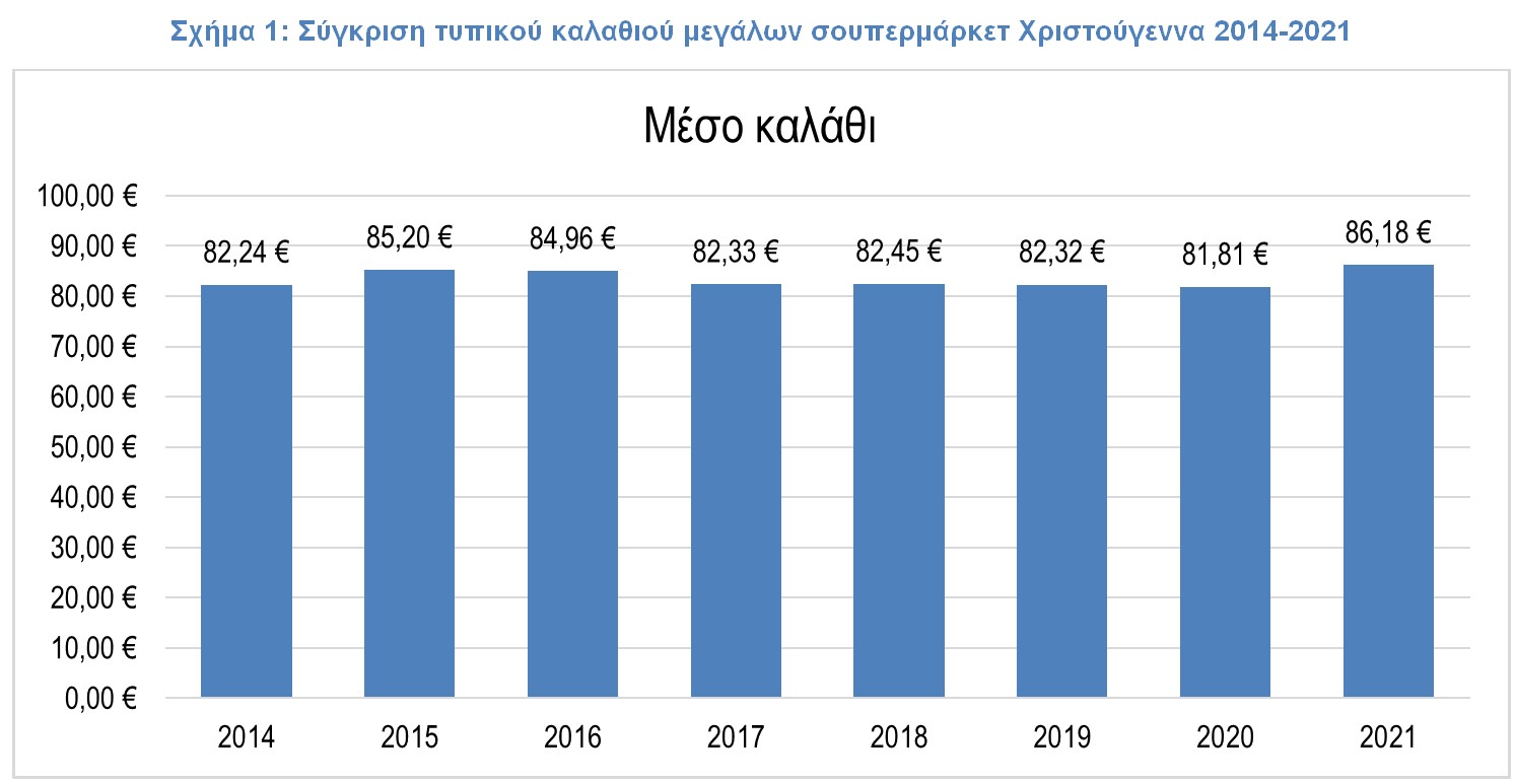 Tο Χριστουγεννιάτικο τραπέζι © ΙΕΛΚΑ