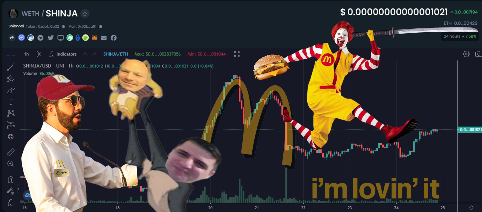 Πανδαιμόνιο στο Twitter με κάτοχους κρυπτονομισμάτων να παρομοιάζουν το γράφημα της πορείας της αγοράς με το σήμα των McDonald’s © twitter.com/DanielMoncada80/