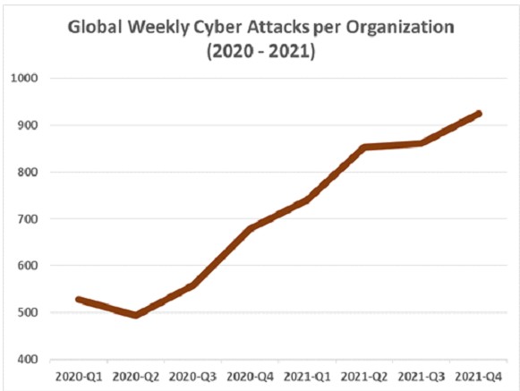 © Check Point Research(CPR)