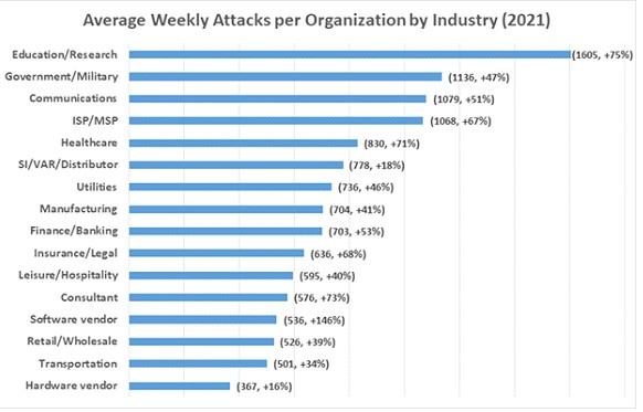 © Check Point Research(CPR)