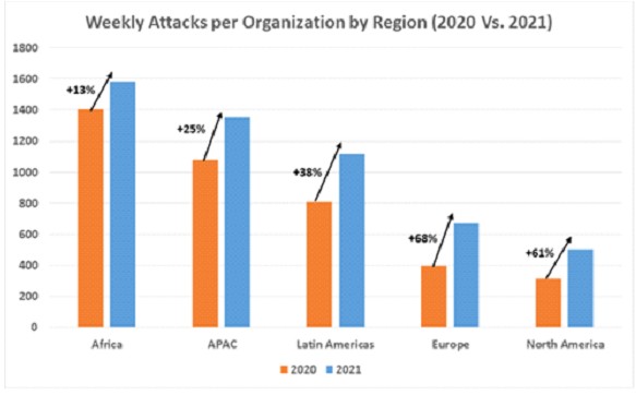 © Check Point Research(CPR)