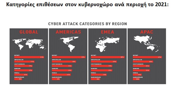 © Check Point Software