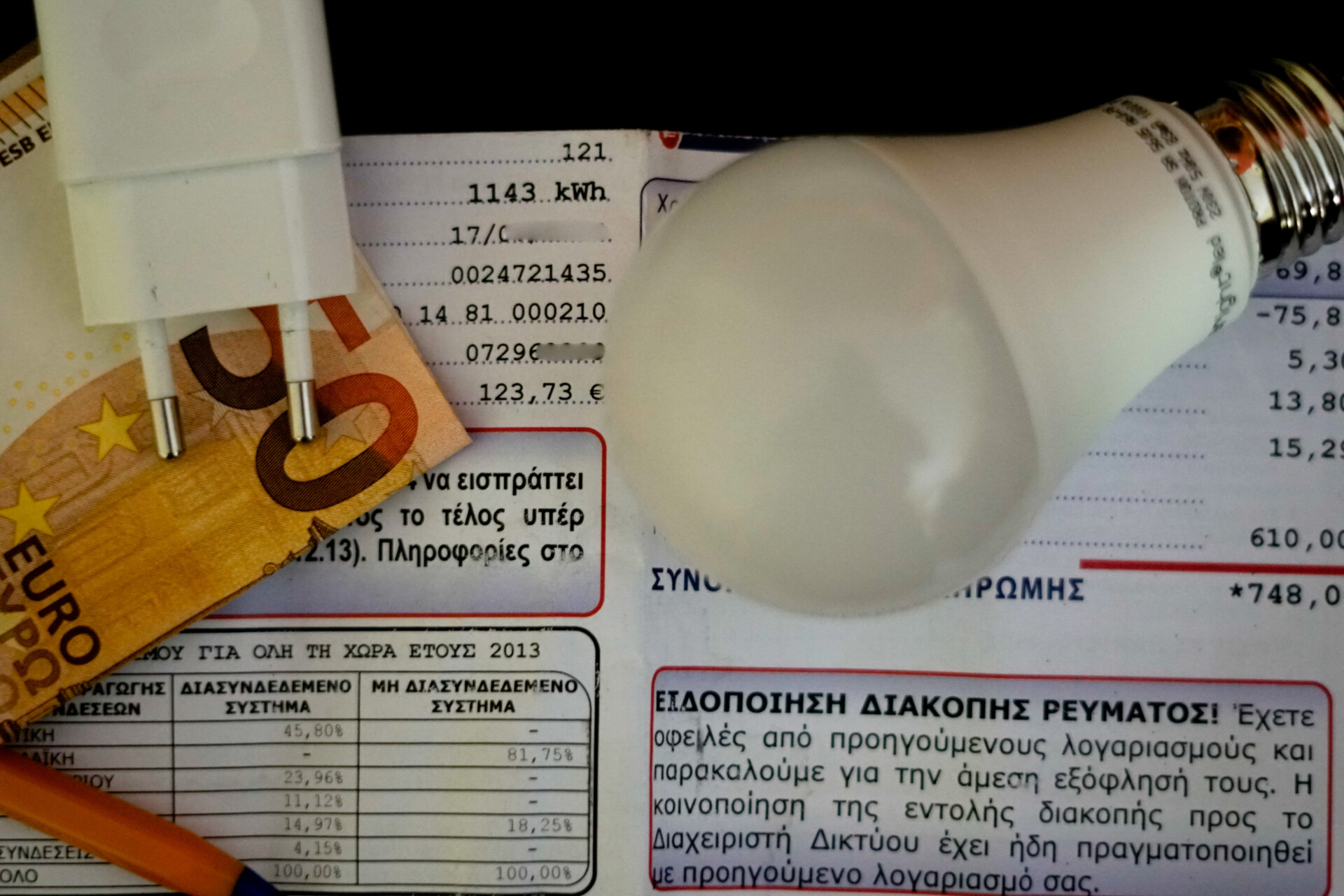 Ηλεκτρικό ρεύμα: Έρχεται ενίσχυση σε 730.000 νοικοκυριά