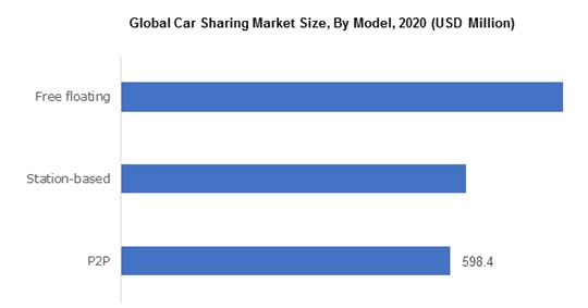 Το μέγεθος της παγκόσμιας αγοράς κοινής χρήσης αυτοκινήτων © gminsights