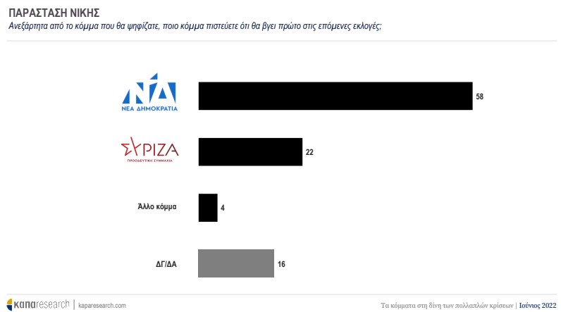 Παράσταση νίκης