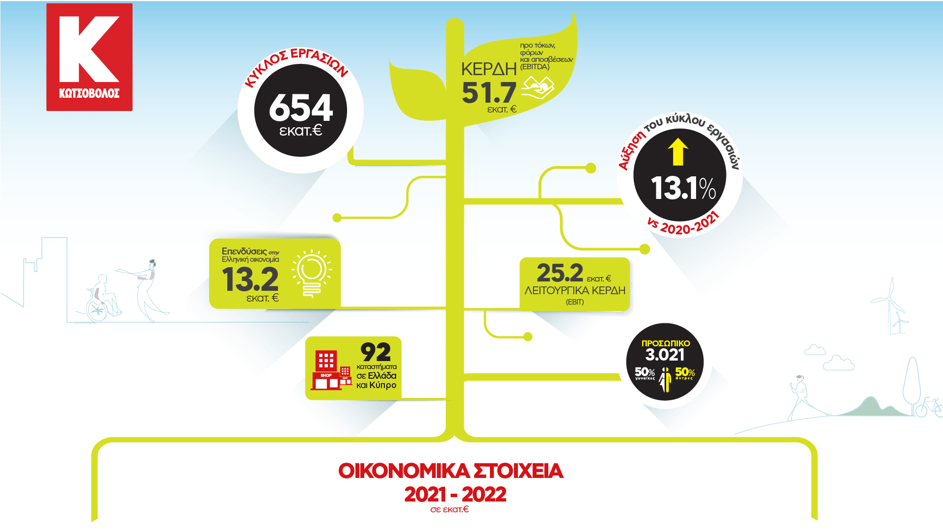 Οικονομικά αποτελέσματα Κωτσόβολος © ΔΤ