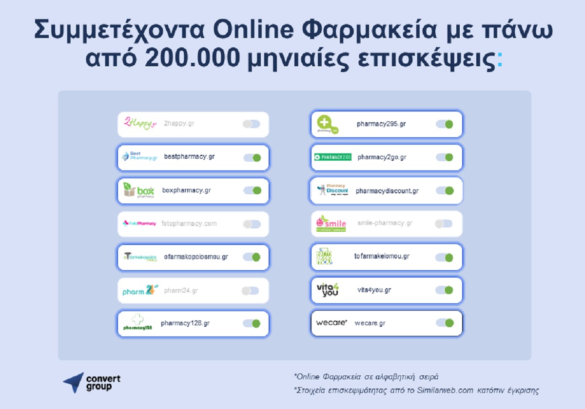 Ελληνικά φαρμακεία online © ΔΤ