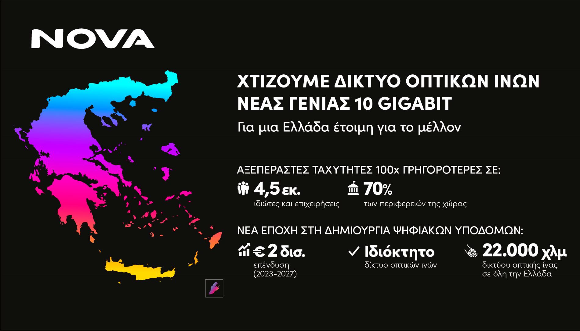Nova: Επένδυση 2 δισ. έως το 2027 – Δίκτυο οπτικών ινών μέχρι το σπίτι