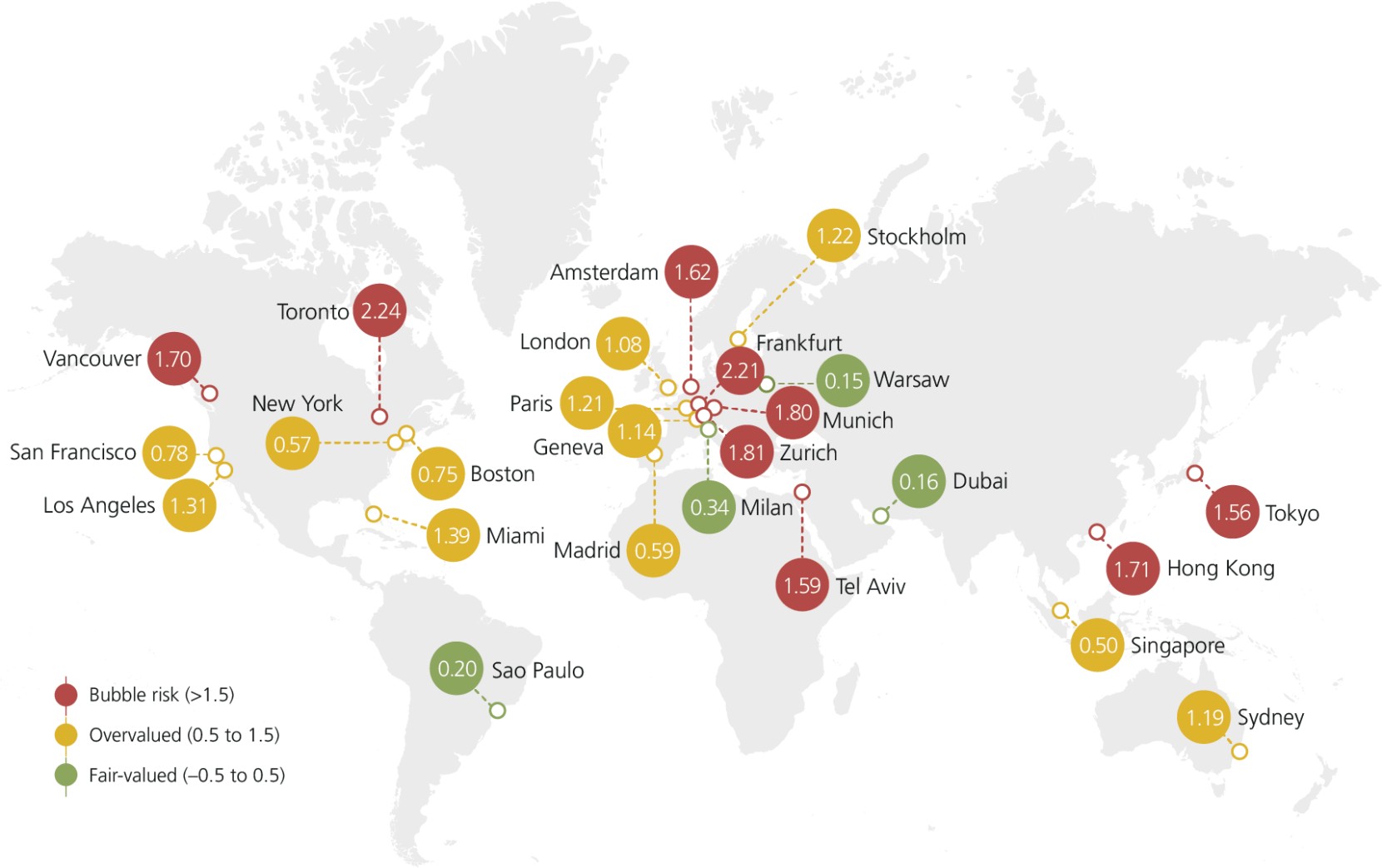 UBS Global Real Estate Bubble Index: Overview, 2022