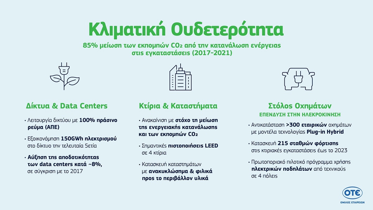 Όμιλος ΟΤΕ © COSMOTE