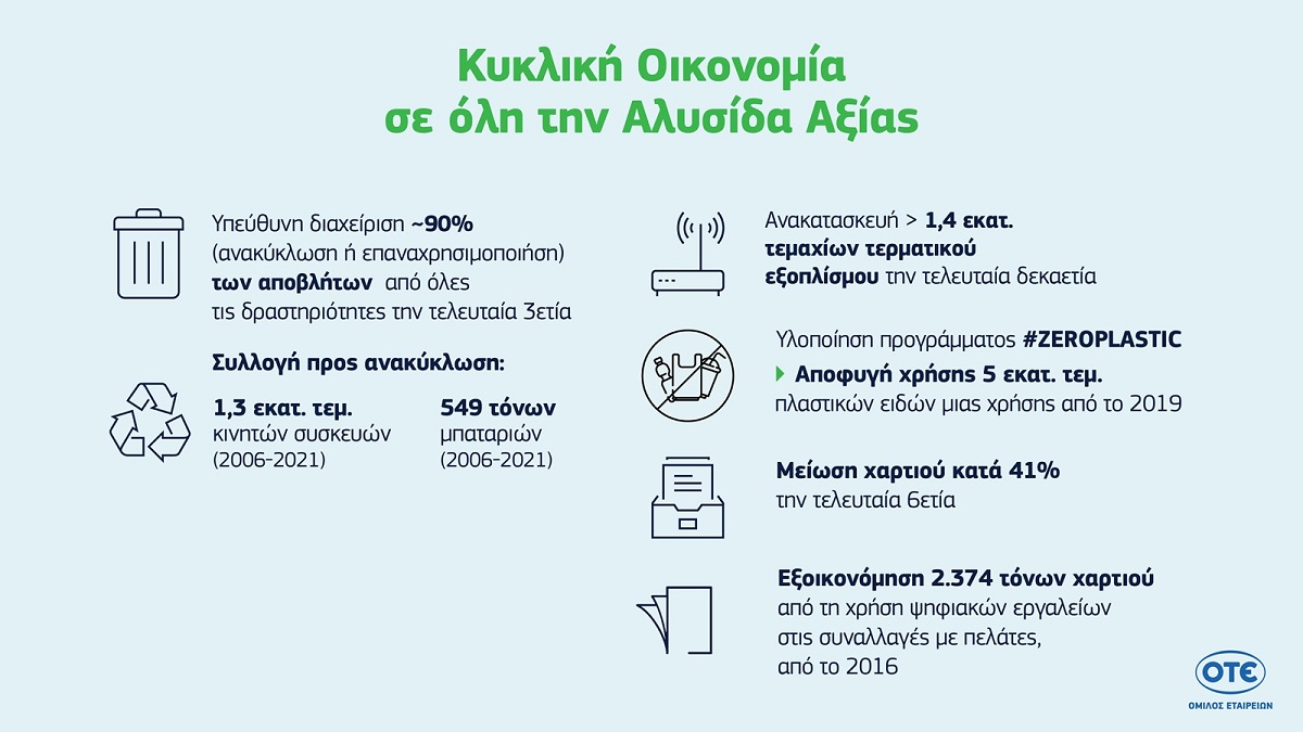 Όμιλος ΟΤΕ © COSMOTE