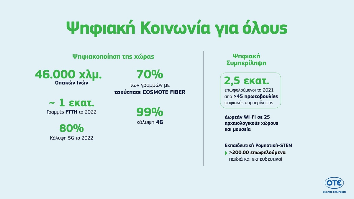 Όμιλος ΟΤΕ © COSMOTE