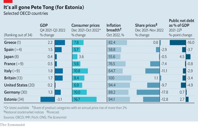 © 2022 The Economist Newspaper Limited. All rights reserved