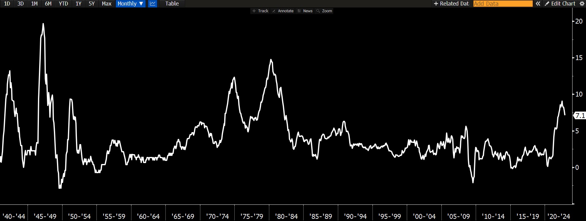 © Bloomberg