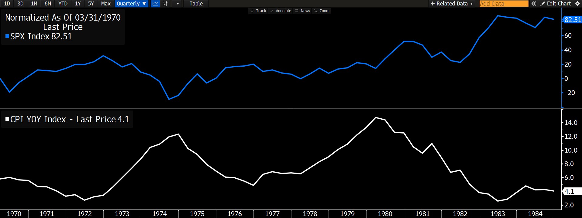 © Bloomberg