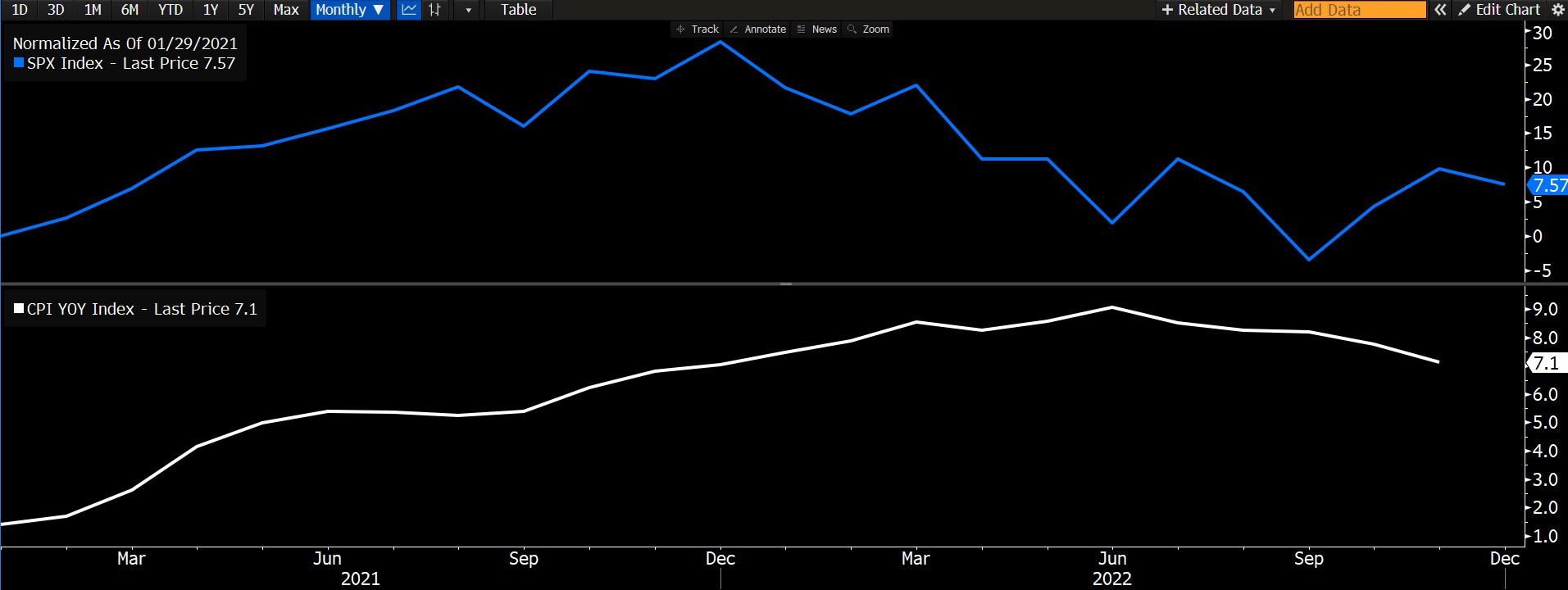 © Bloomberg