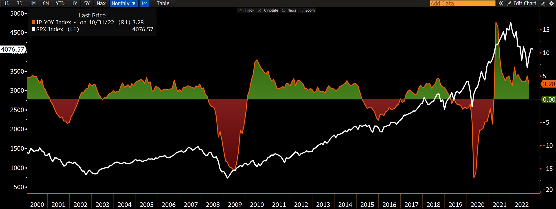 © Bloomberg