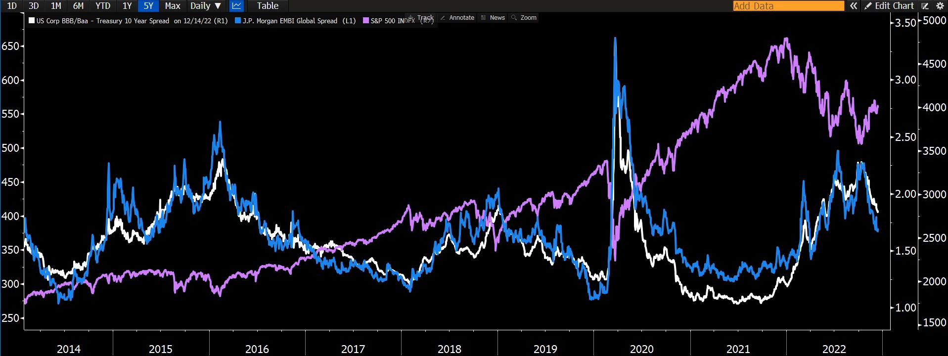 © Bloomberg