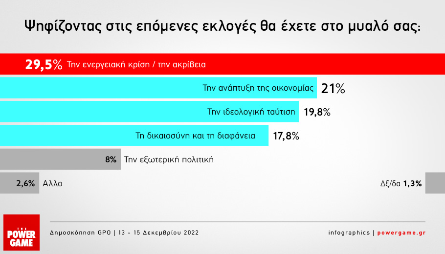 https://www.powergame.gr/wp-content/uploads/2022/12/poll-1.jpg