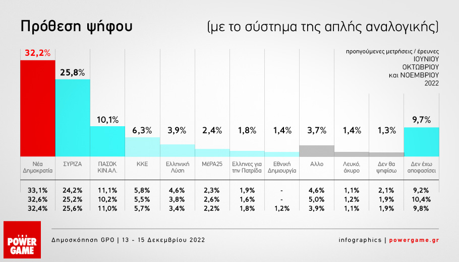 https://www.powergame.gr/wp-content/uploads/2022/12/poll-2.jpg