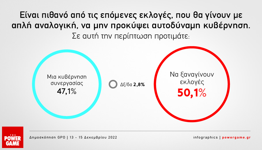 https://www.powergame.gr/wp-content/uploads/2022/12/poll-3.jpg